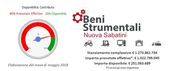 Image Not Found On Media Library