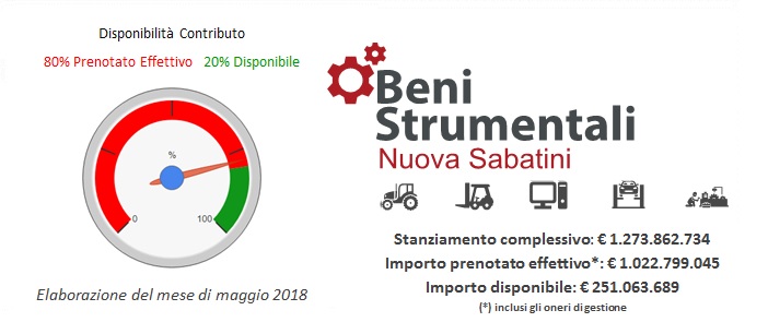 Image Not Found On Media Library